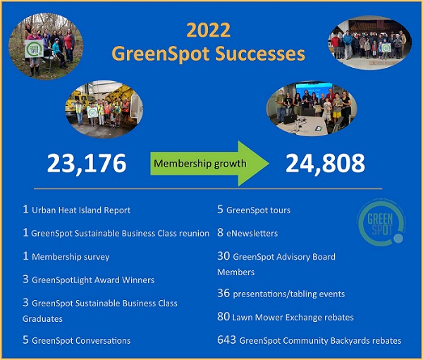 2022 GreenSpot Successes